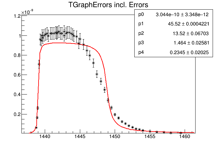 TGraphErrors_incl_errors
