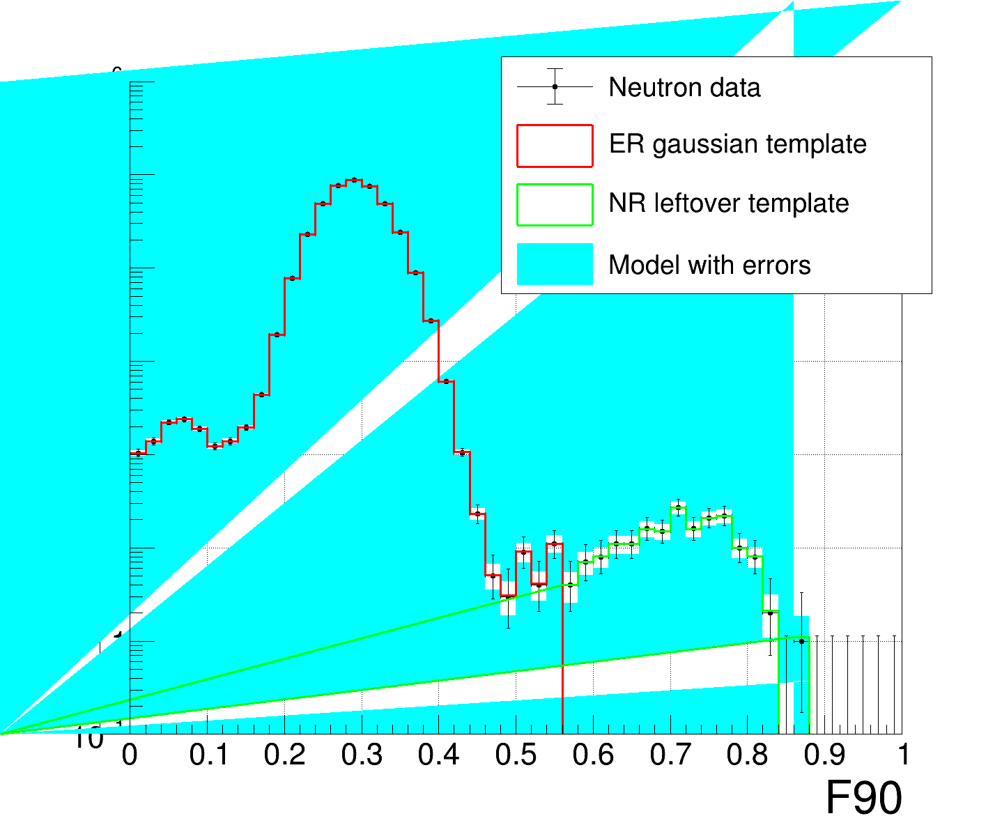 Combined_ER_and_NR_pdf_fit_in_neutron_data_Bin_4