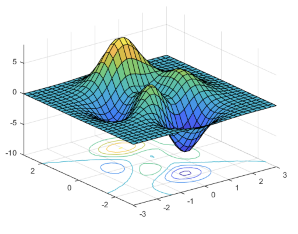 Поверхности Matlab